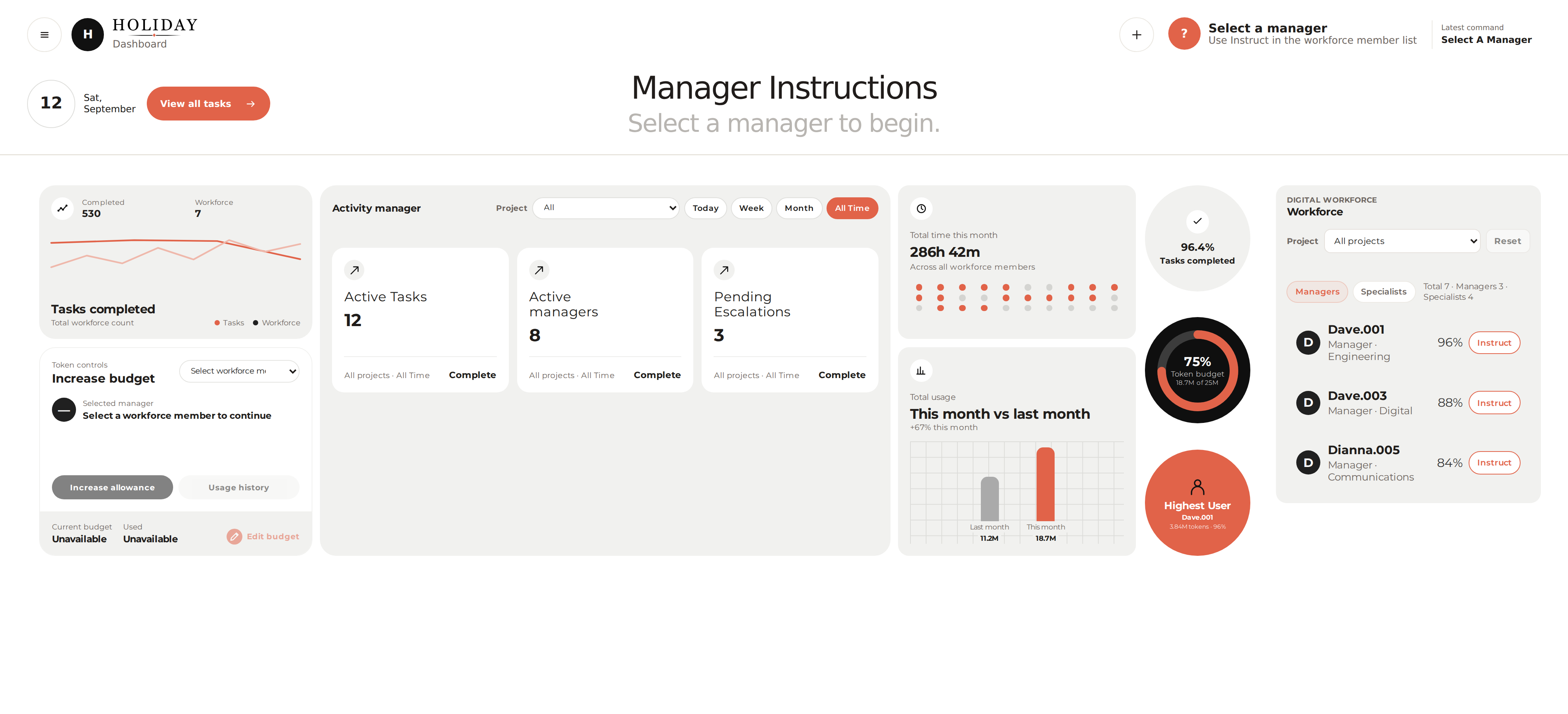 Holiday application dashboard showing active work, workforce members, escalations and usage.